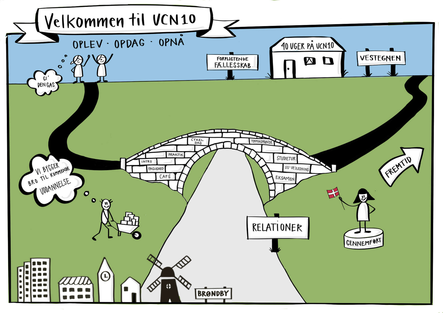 Tegning som viser UCN10 og dets undervisningstilbud