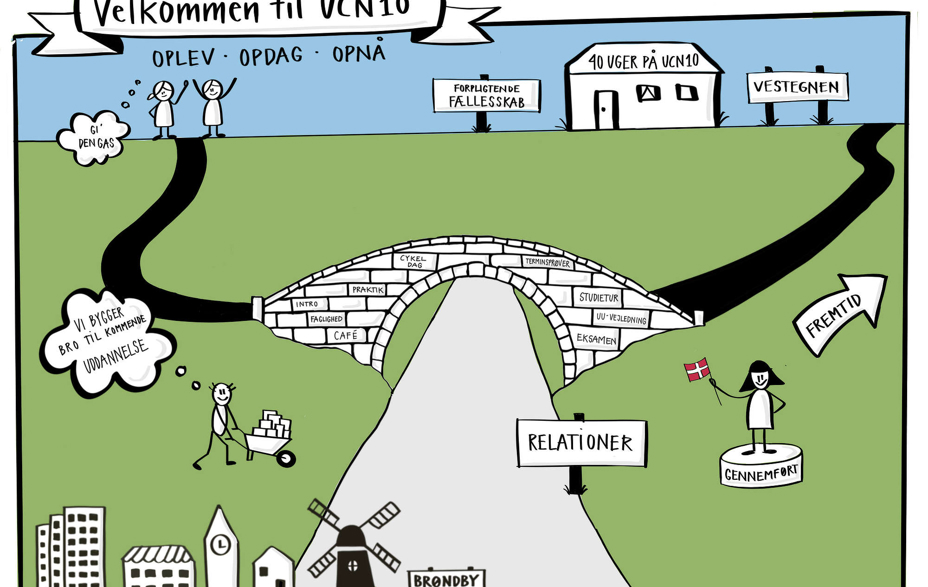 Tegning som viser UCN10 og dets undervisningstilbud